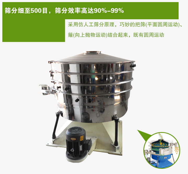 搖動篩采用仿人工篩分原理，巧妙的把篩(平面圓周運動)、 簸(向上拋物運動)結合起來，既有圓周運動